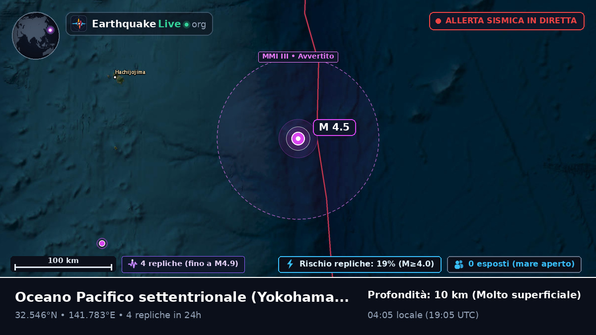 Oceano Pacifico settentrionale (Giappone)