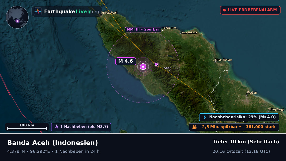 Aceh, Indonesien