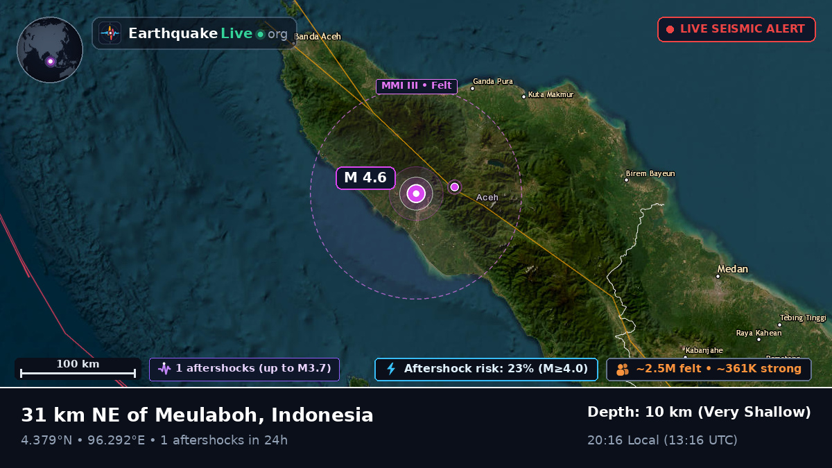 Aceh, Indonesia