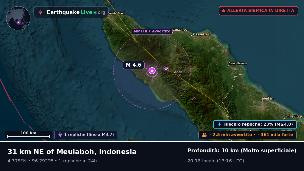 Aceh, Indonesia