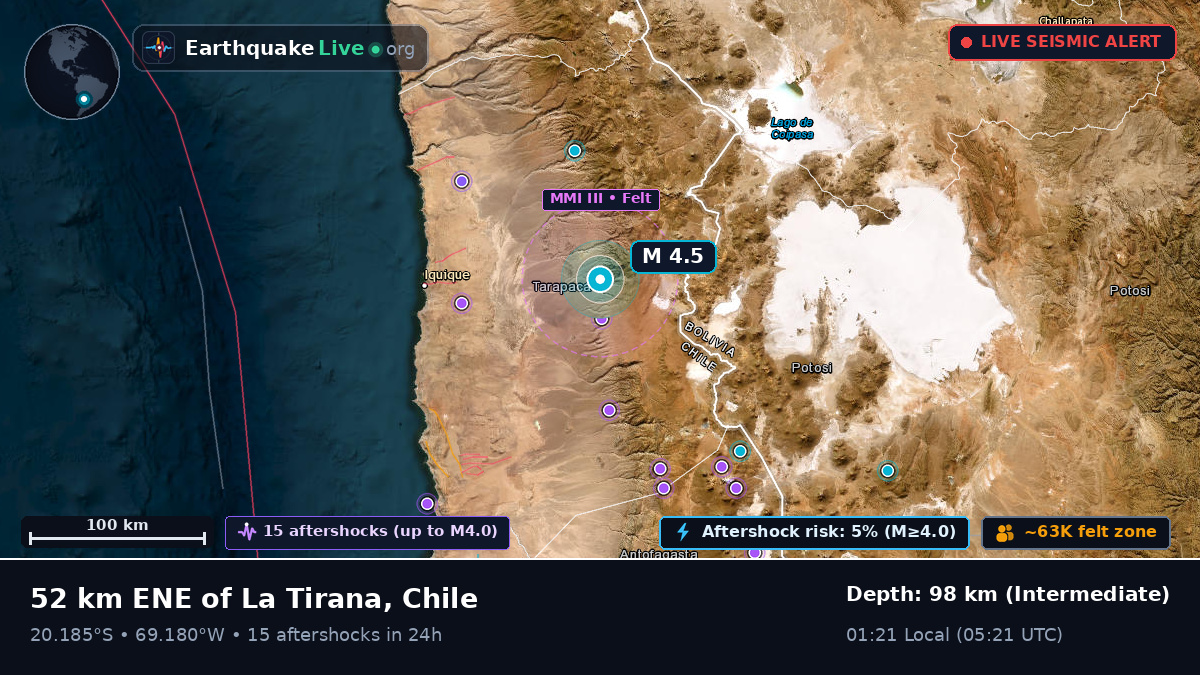 Tarapacá, Chile