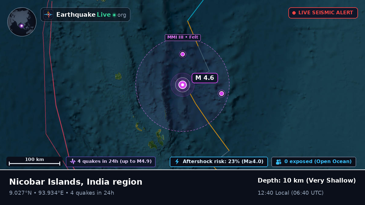 Indian Ocean (India)