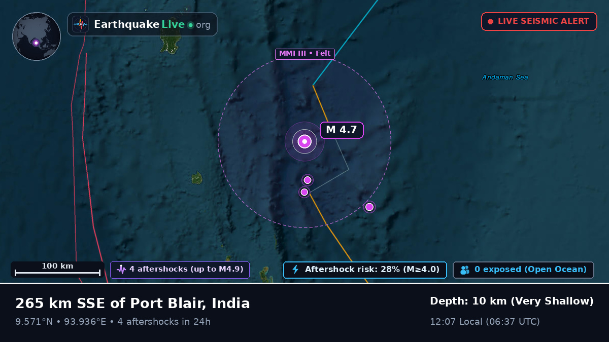 Indian Ocean (India)