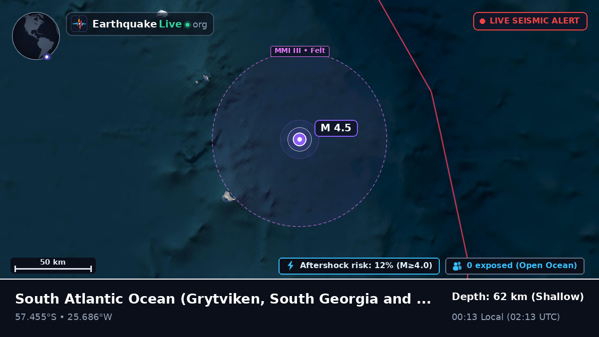 South Atlantic Ocean (South Georgia and the Islands)
