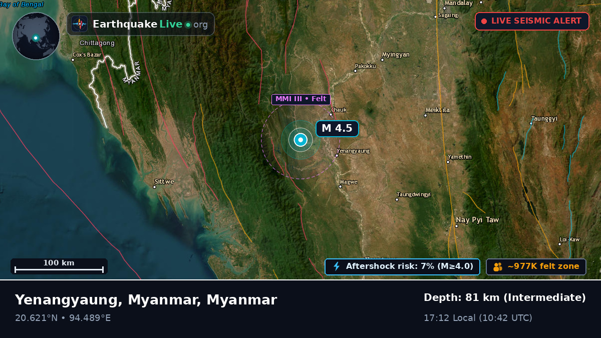 Magway, Myanmar