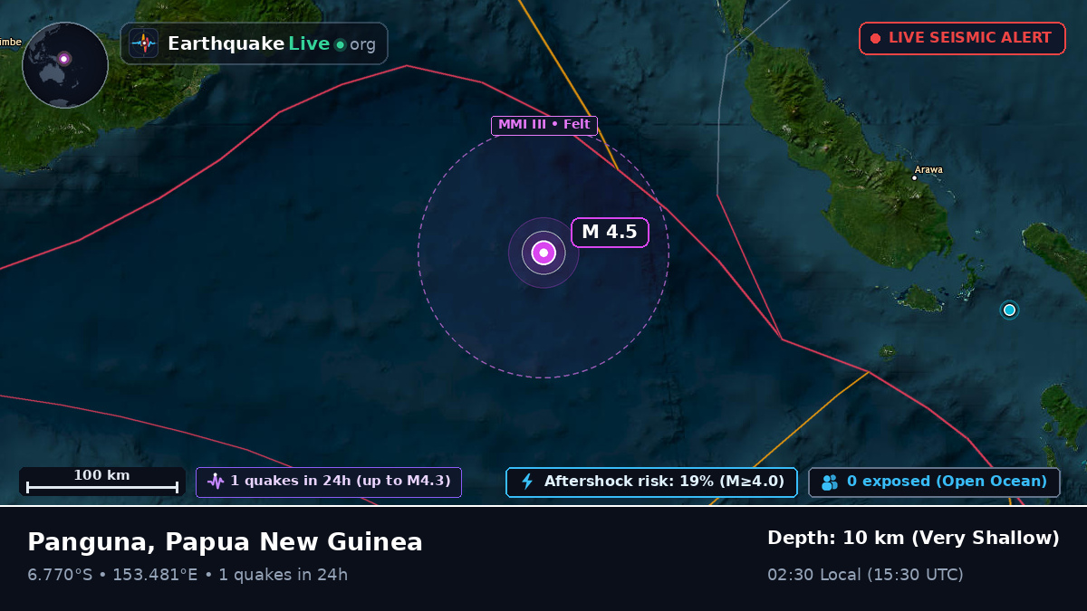 Solomon Sea (Papua New Guinea)