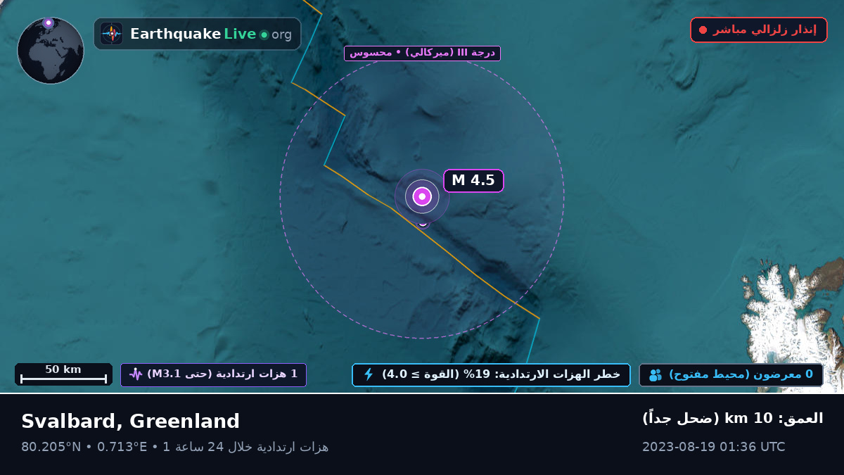 المحيط المتجمد الشمالي (Greenland)