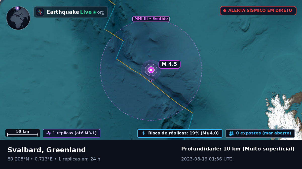 Oceano Ártico (Greenland)