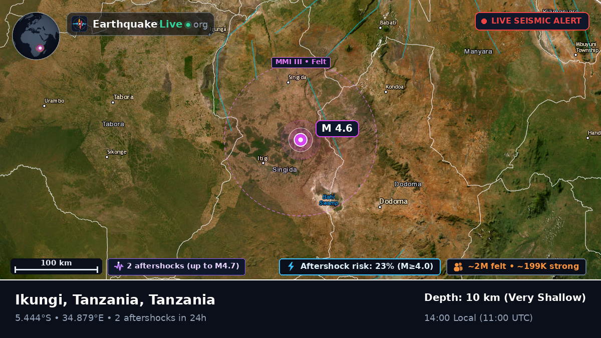 Singida, Tanzania