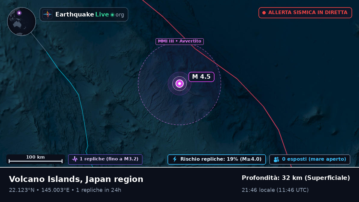 Oceano Pacifico settentrionale (Northern Mariana Islands)