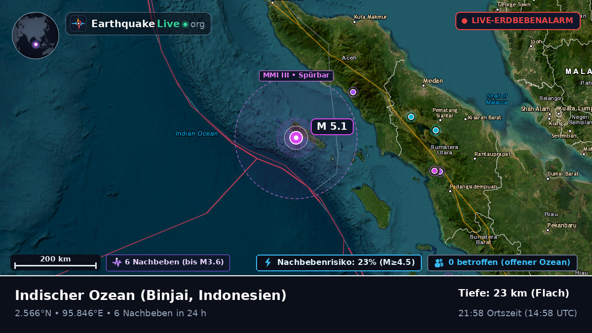 Indischer Ozean (Indonesien)