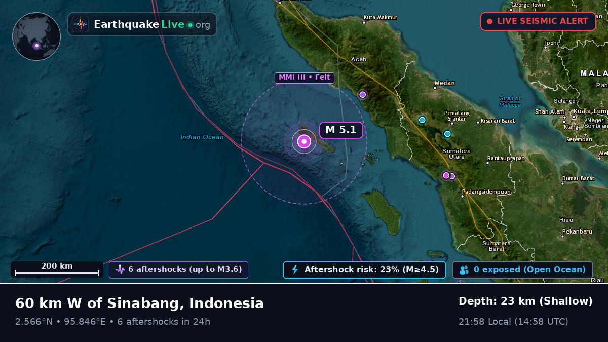 Indian Ocean (Indonesia)