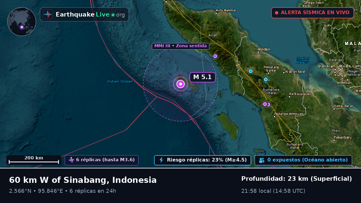 Océano Índico (Indonesia)