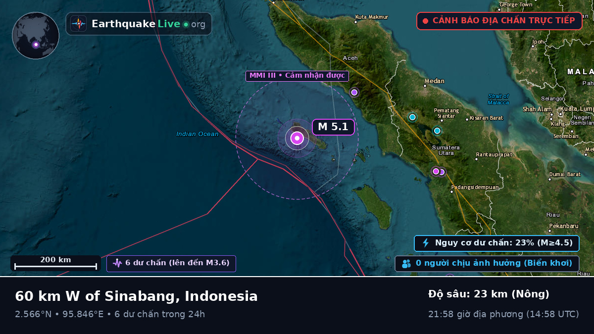 Ấn Độ Dương (Indonesia)