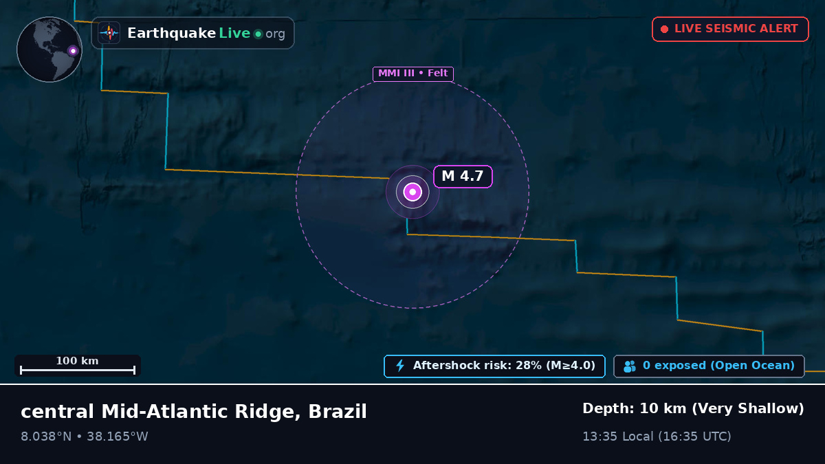 North Atlantic Ocean (Brazil)