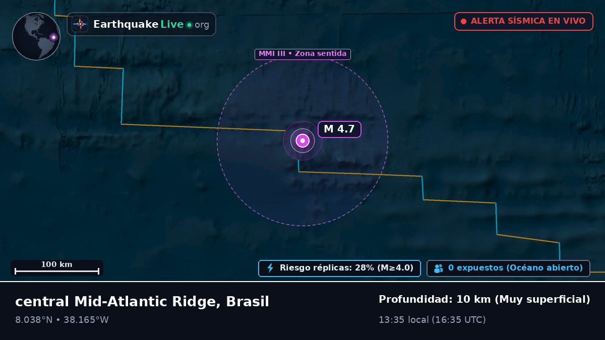 Océano Atlántico Norte (Brasil)