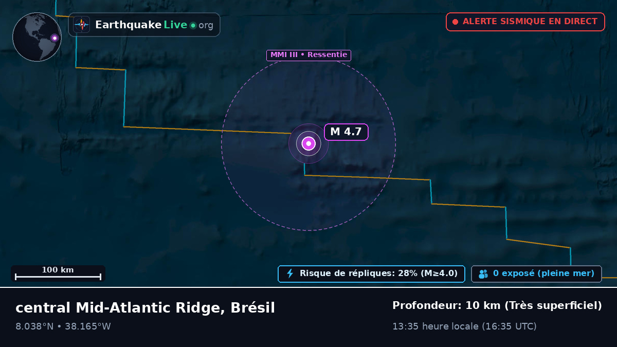Océan Atlantique Nord (Brésil)