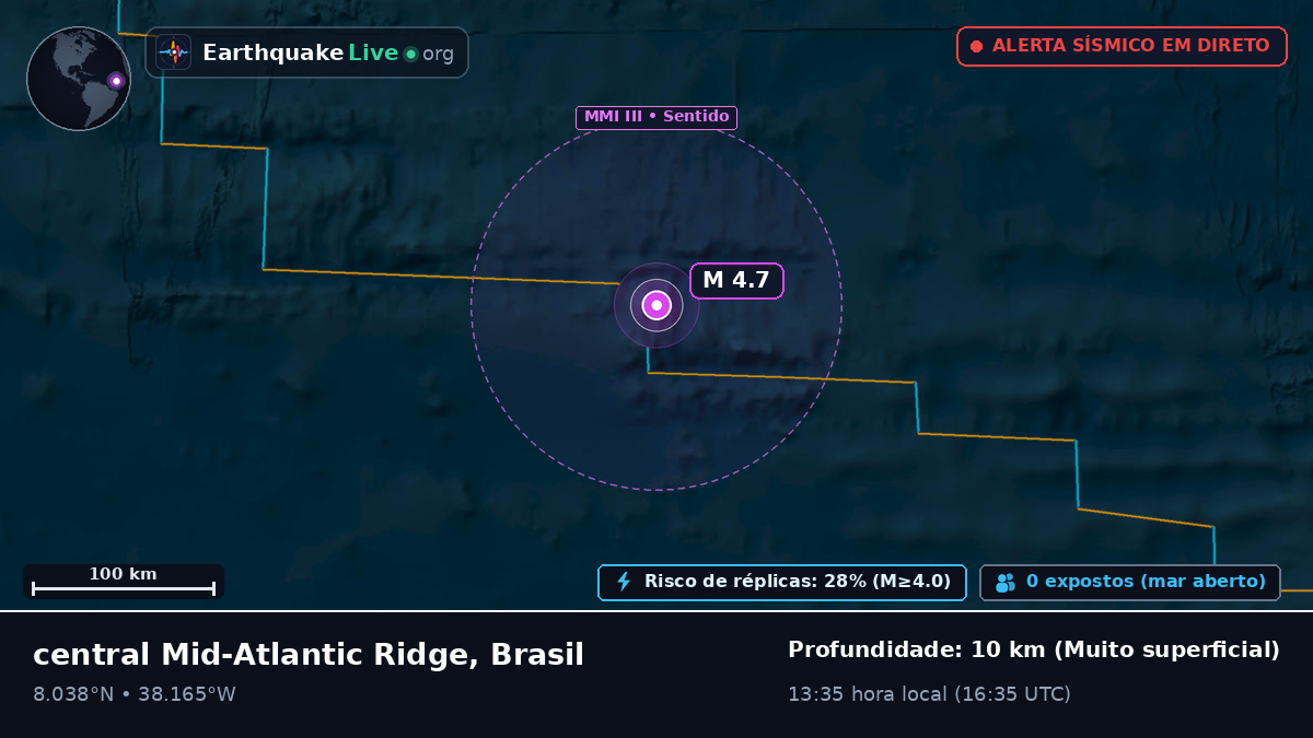 Oceano Atlântico Norte (Brasil)