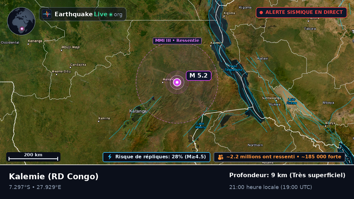 Katanga, RD Congo