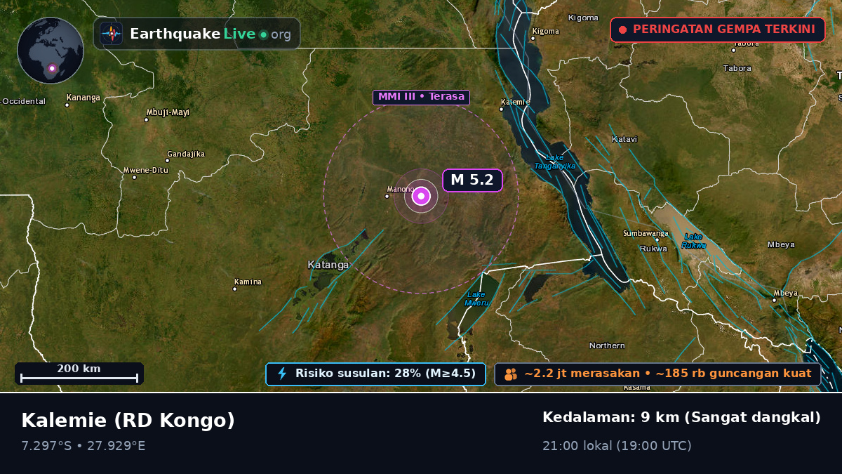 Katanga, RD Kongo
