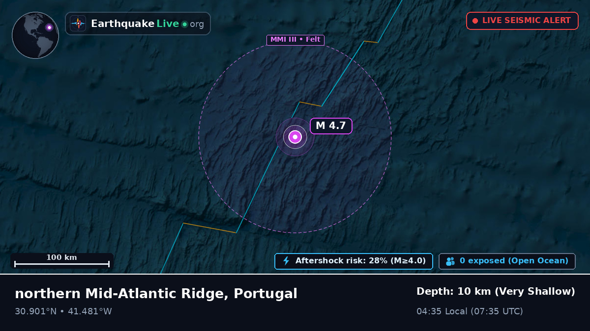 North Atlantic Ocean (Portugal)