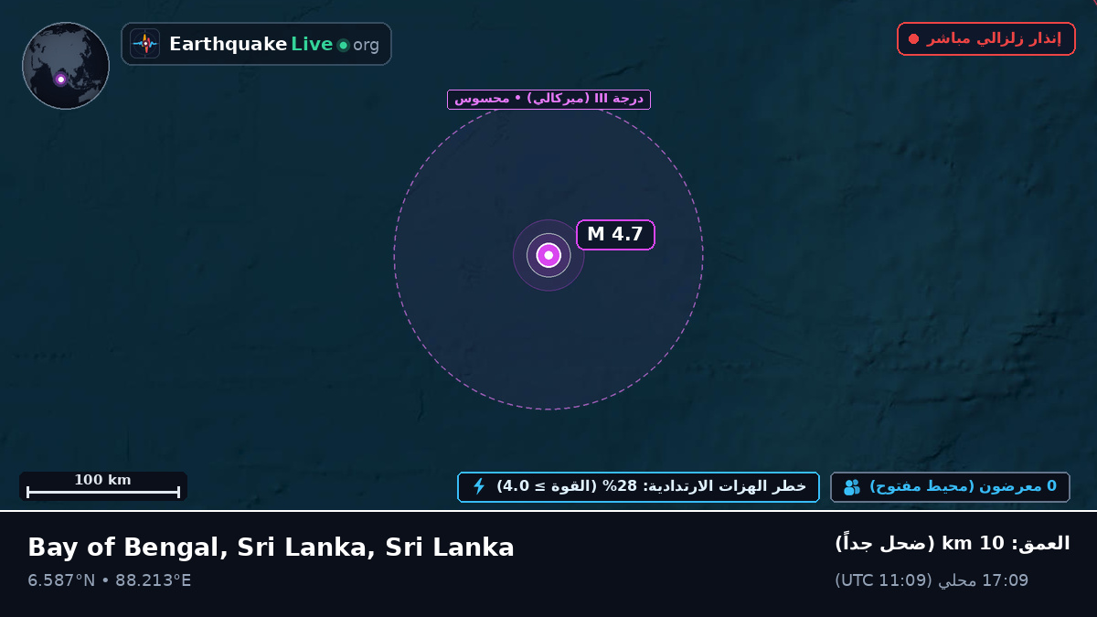 المحيط الهندي (Sri Lanka)