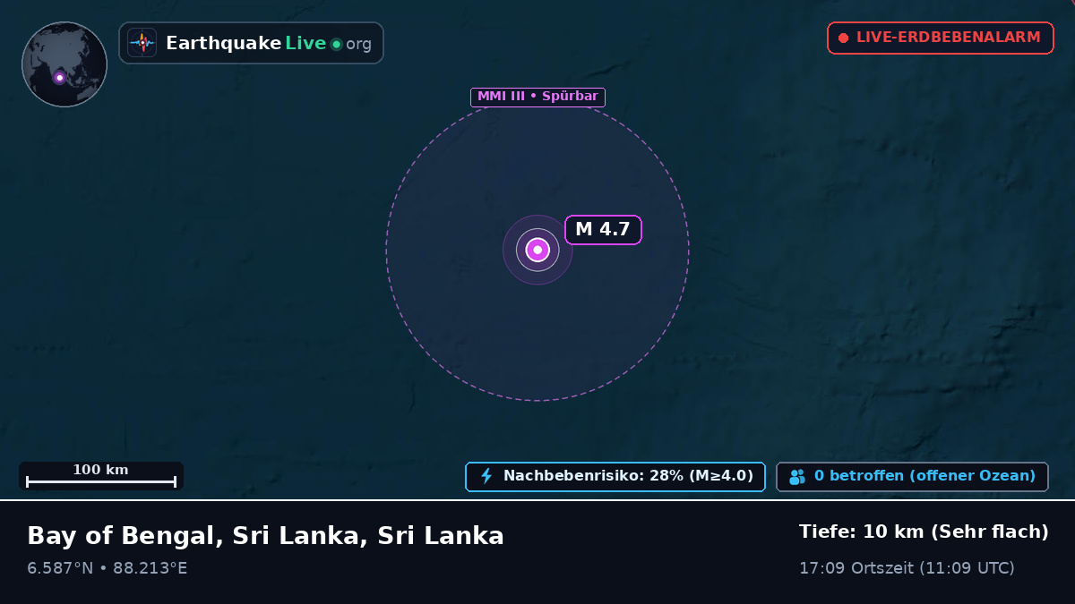 Indischer Ozean (Sri Lanka)