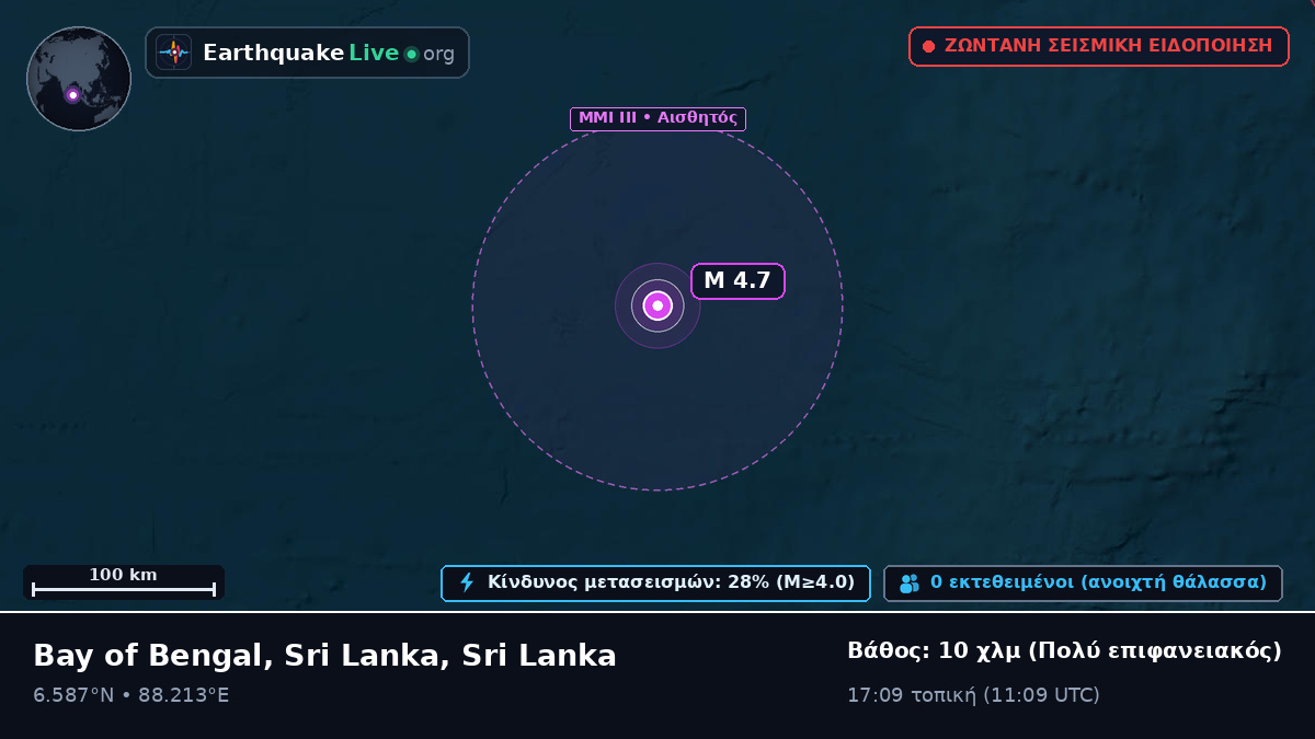 Ινδικός Ωκεανός (Sri Lanka)