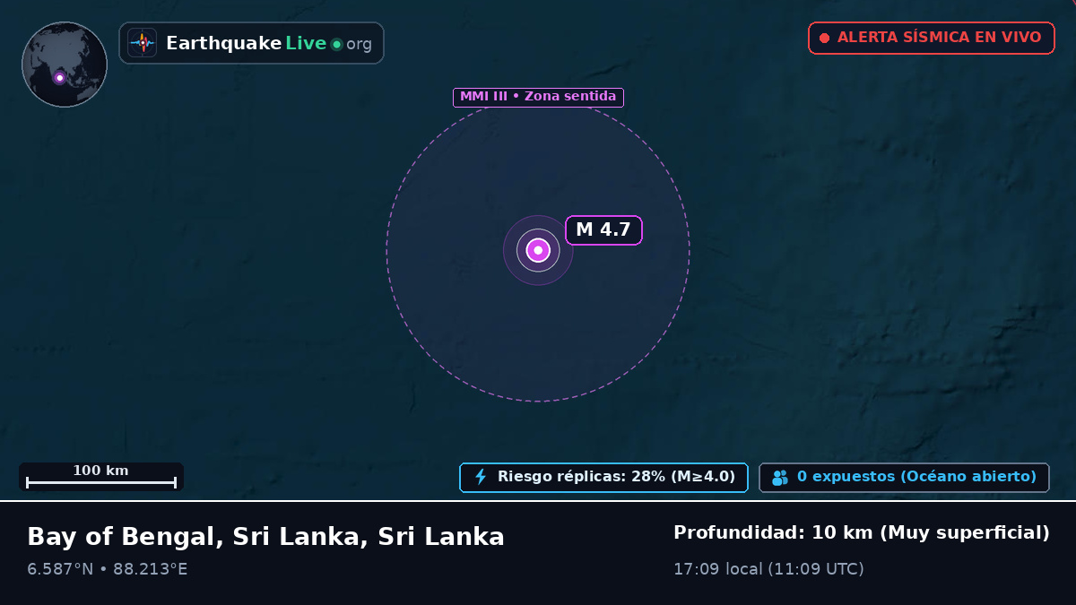 Océano Índico (Sri Lanka)