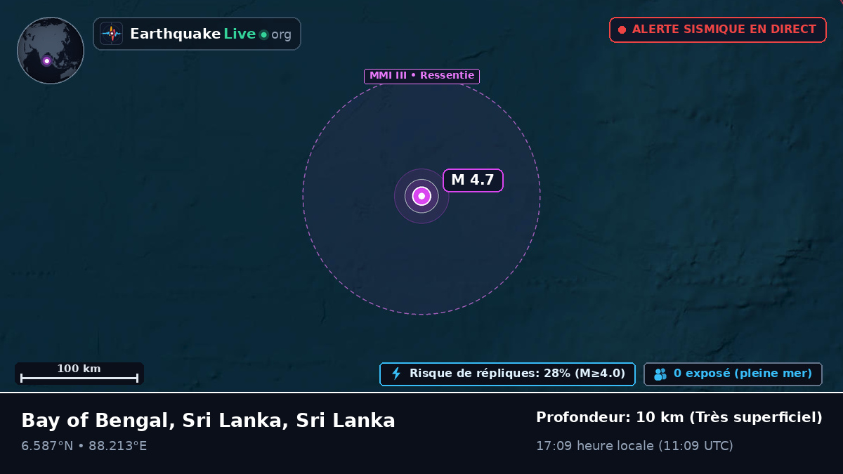 Océan Indien (Sri Lanka)