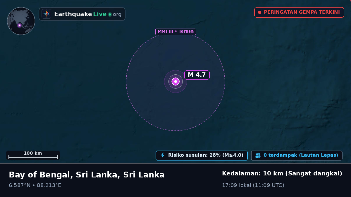 Samudra Hindia (Sri Lanka)