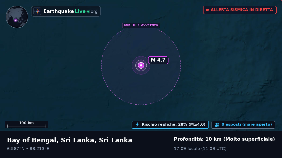 Oceano Indiano (Sri Lanka)