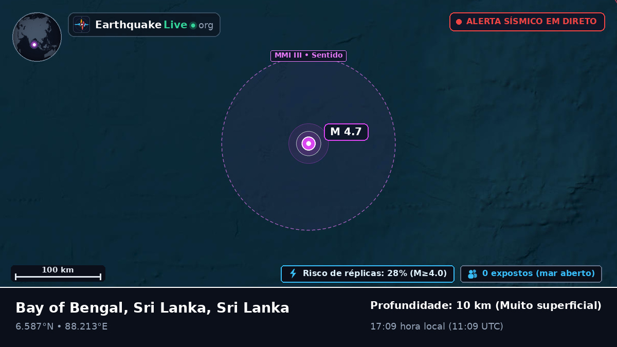 Oceano Índico (Sri Lanka)