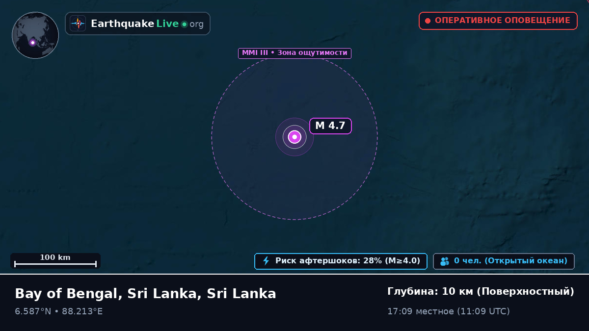 Индийский океан (Sri Lanka)