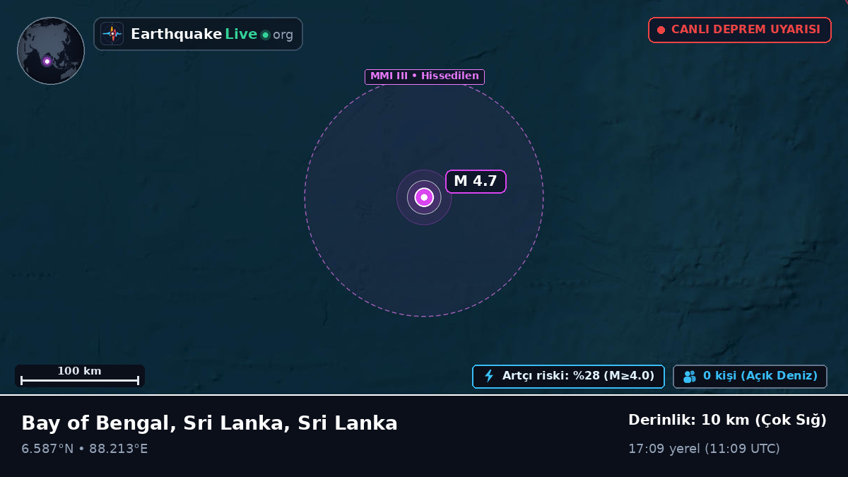 Hint Okyanusu (Sri Lanka)