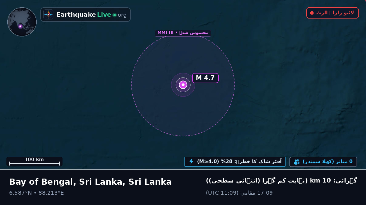 بحر ہند (Sri Lanka)