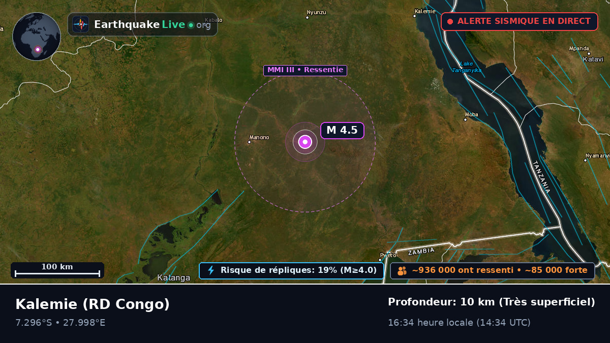 Katanga, RD Congo