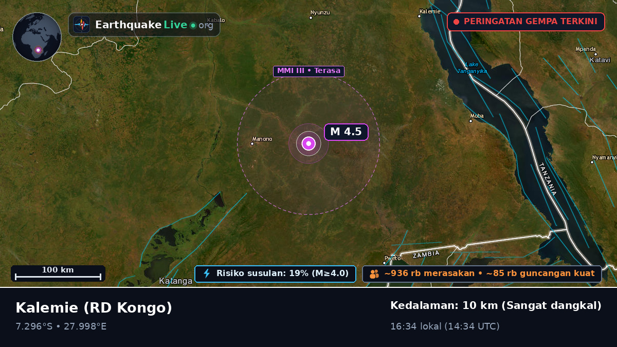 Katanga, RD Kongo