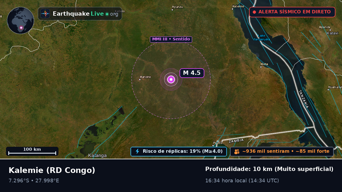 Katanga, RD Congo
