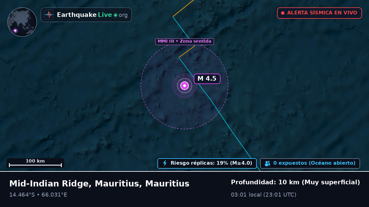 Océano Índico (Mauritius)