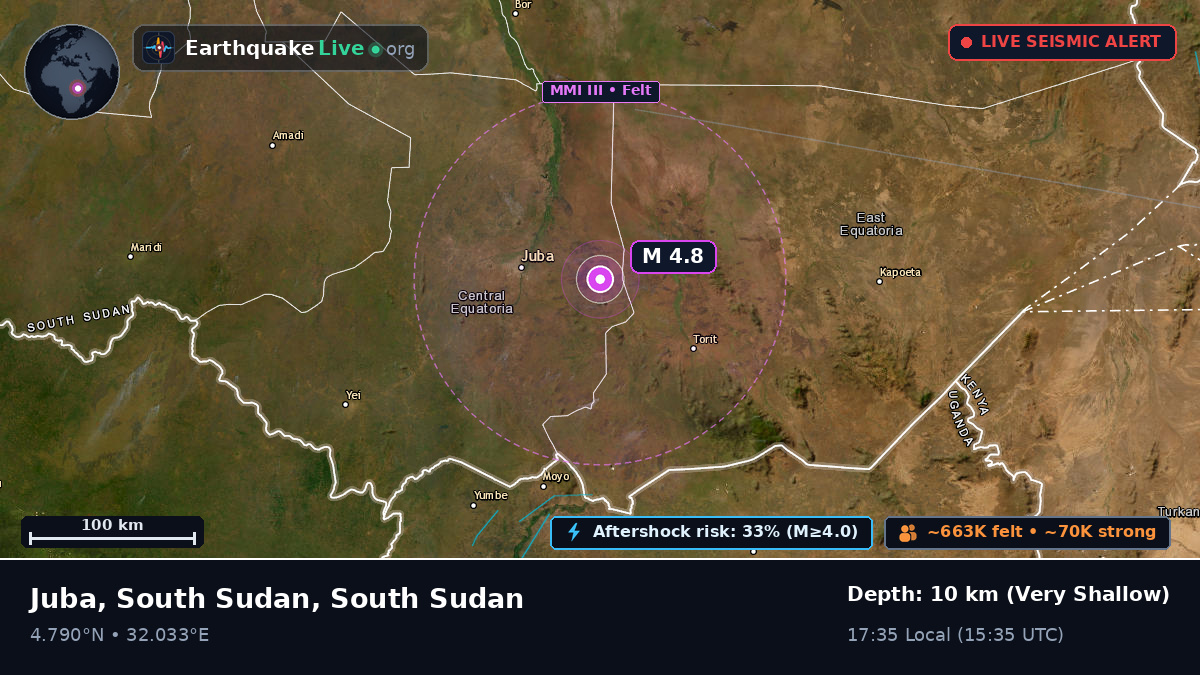 Central Equatoria, South Sudan