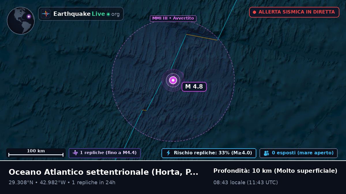 Oceano Atlantico settentrionale (Portogallo)