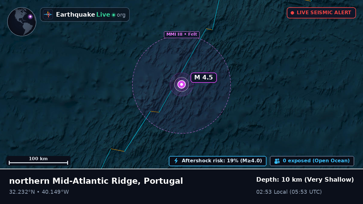 North Atlantic Ocean (Portugal)