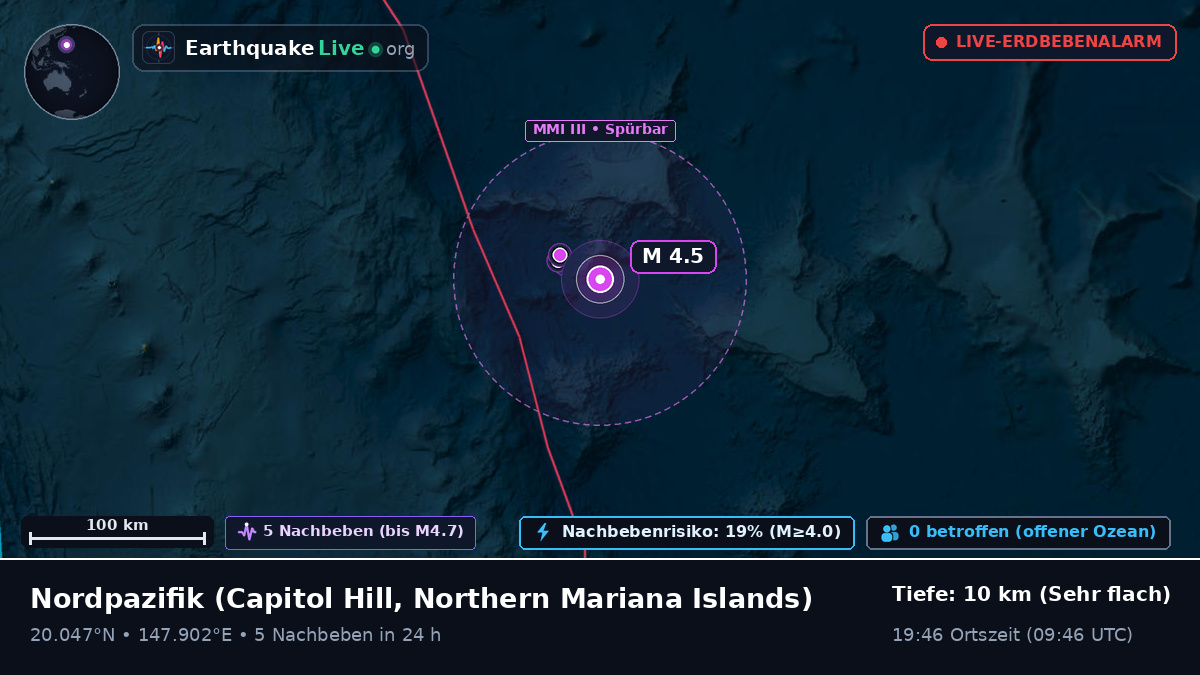 Nordpazifik (Northern Mariana Islands)