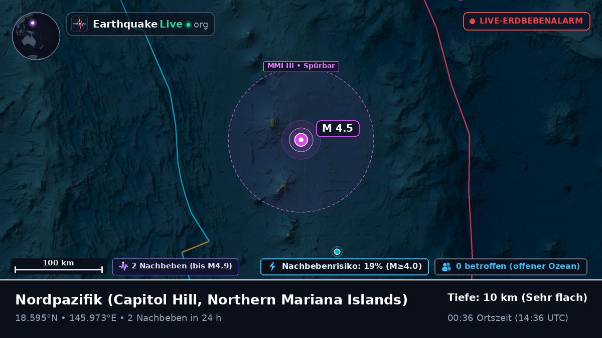 Nordpazifik (Northern Mariana Islands)