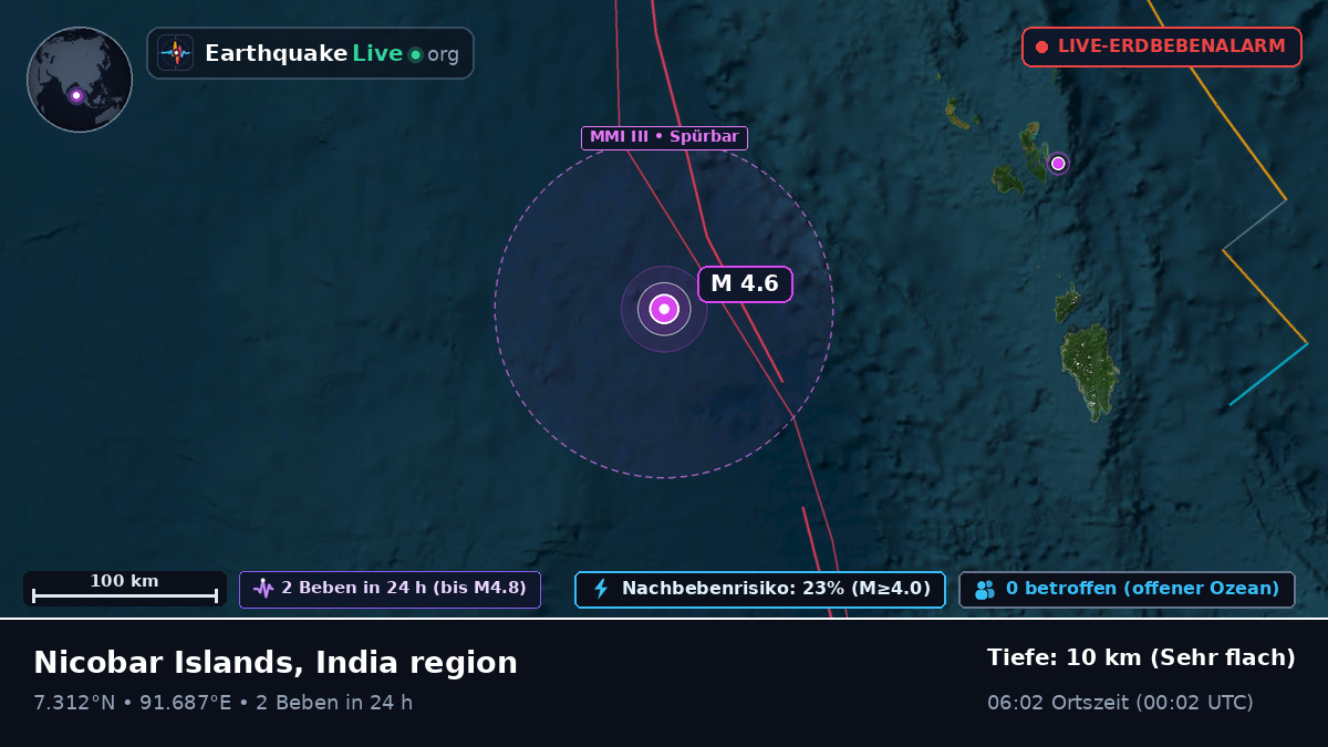 Indischer Ozean (Indonesien)
