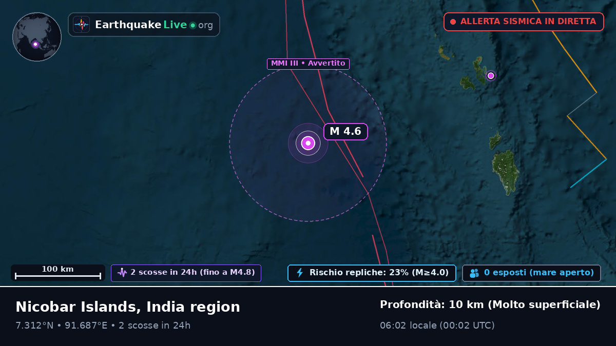 Oceano Indiano (Indonesia)