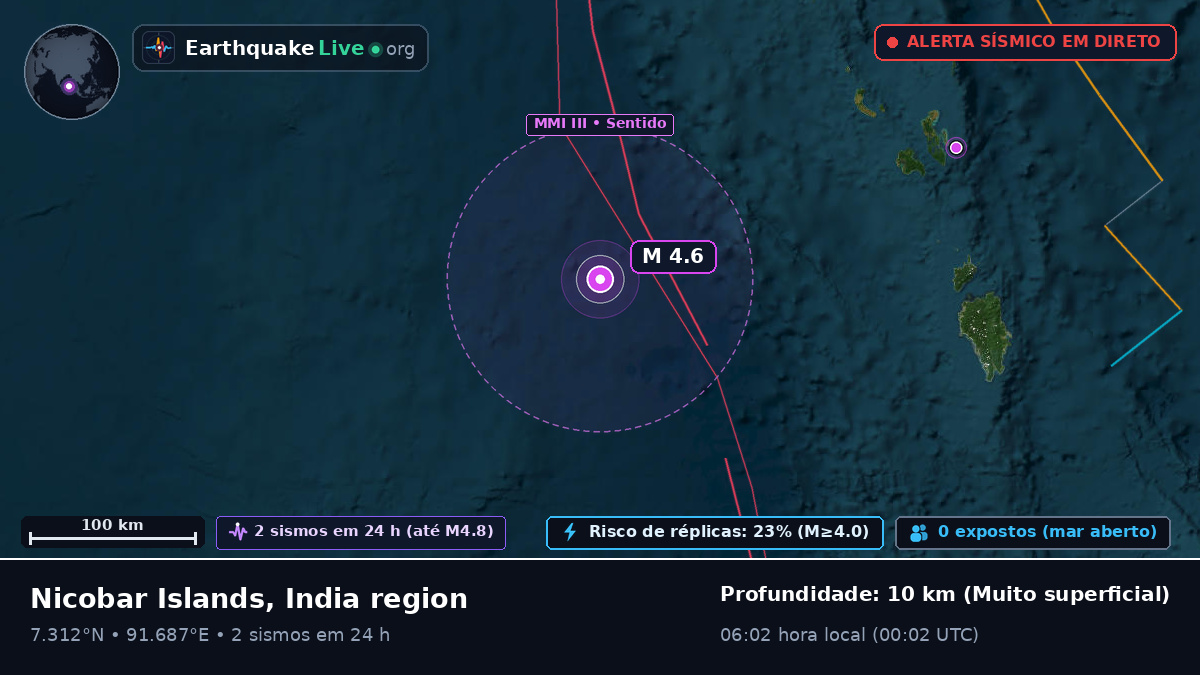 Oceano Índico (Indonésia)