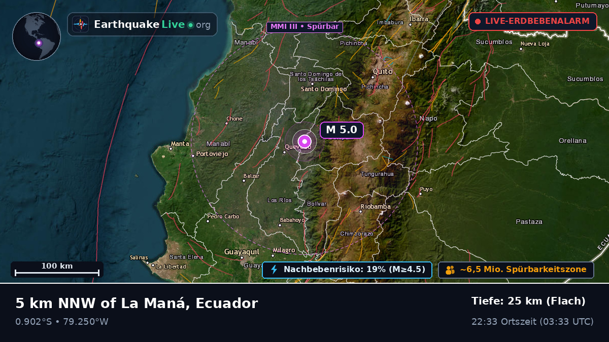 Cotopaxi, Ecuador