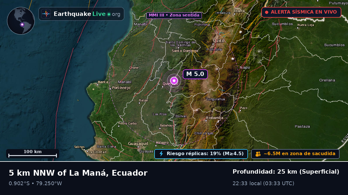 Cotopaxi, Ecuador
